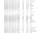 do excel data entry,data cleaning , PDF to excel and spread sheet formatting